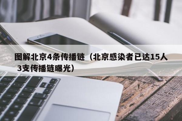图解北京4条传播链（北京感染者已达15人 3支传播链曝光）